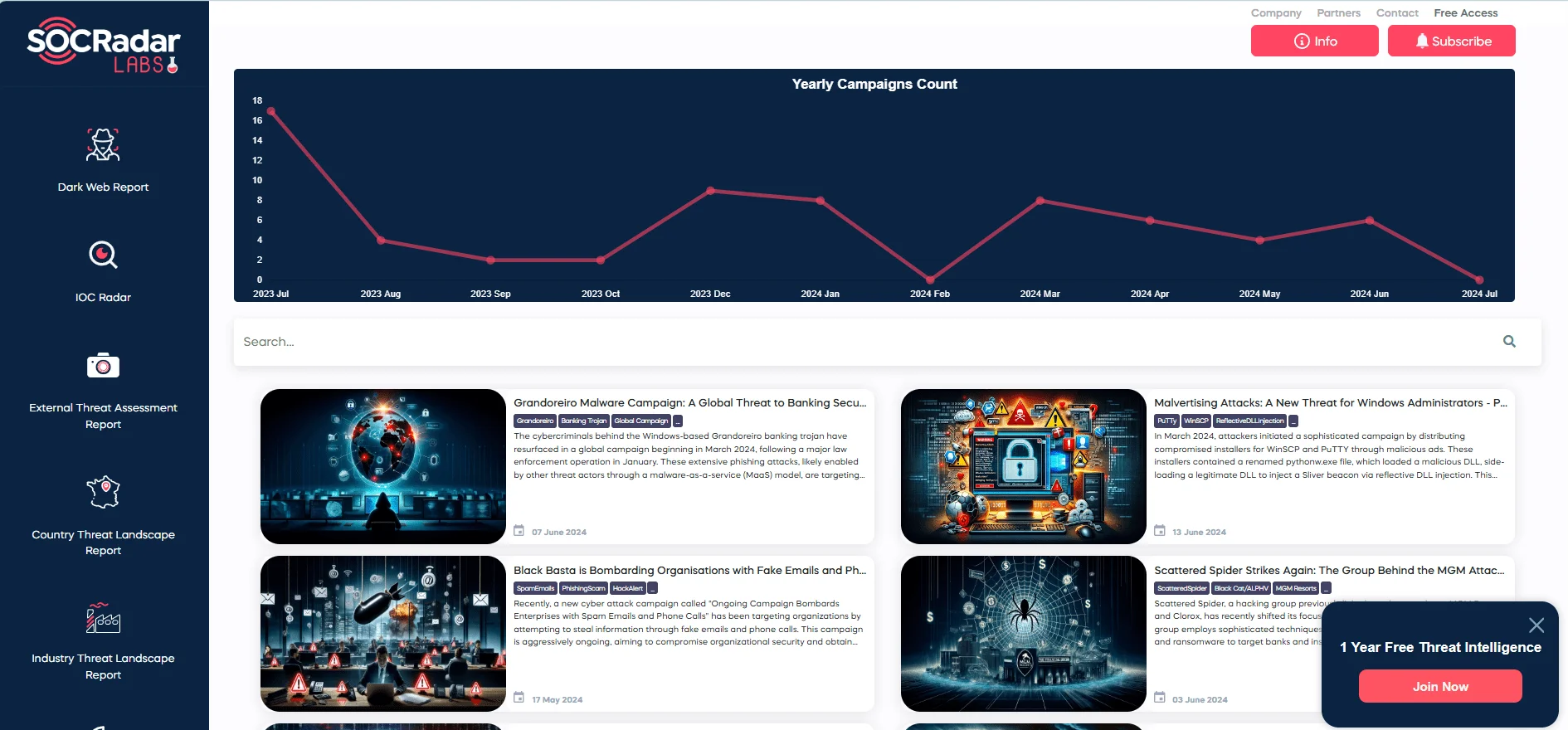 Campaigns page on SOCRadar LABS