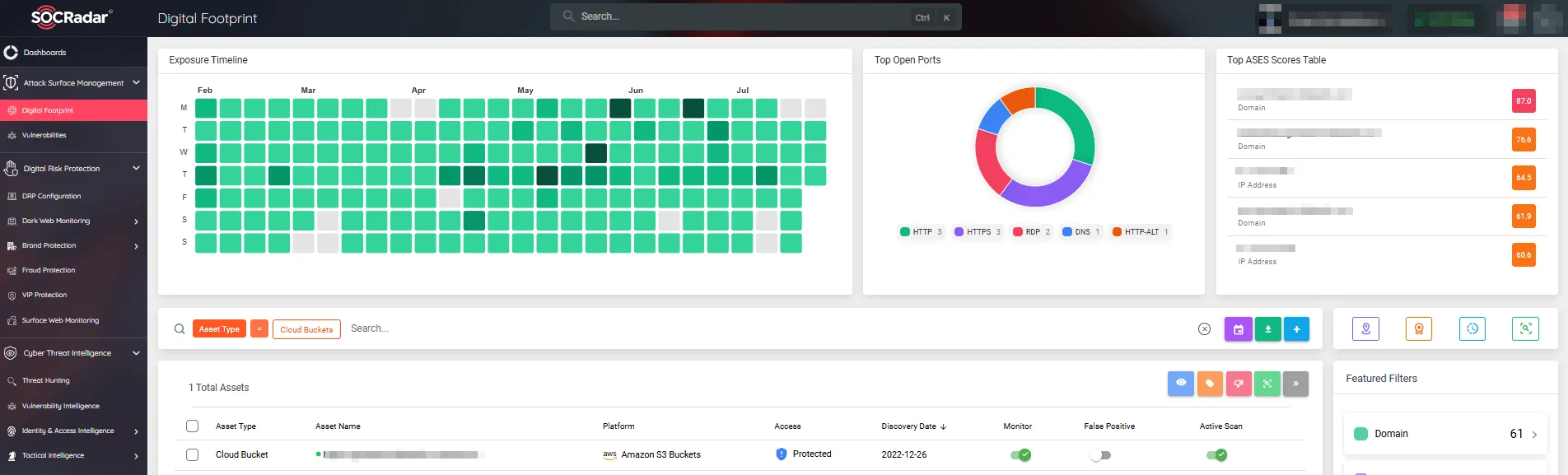 SOCRadar’s Attack Surface Management module, Digital Footprint