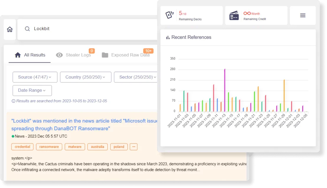 SOCRadar Dark Web Monitoring