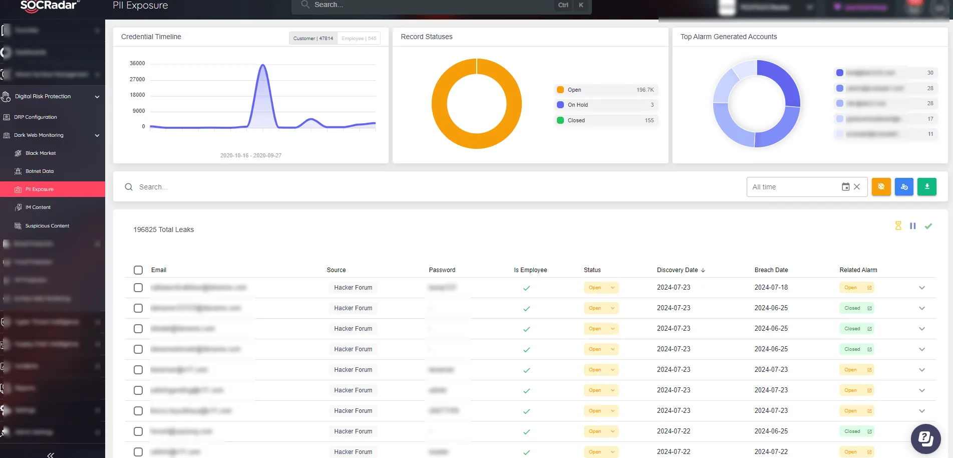 SOCRadar Dark Web Monitoring