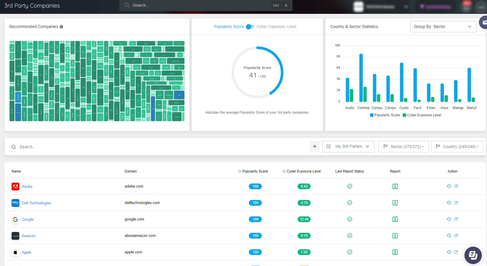 SOCRadar Supply Chain Intelligence – 3rd Party Companies