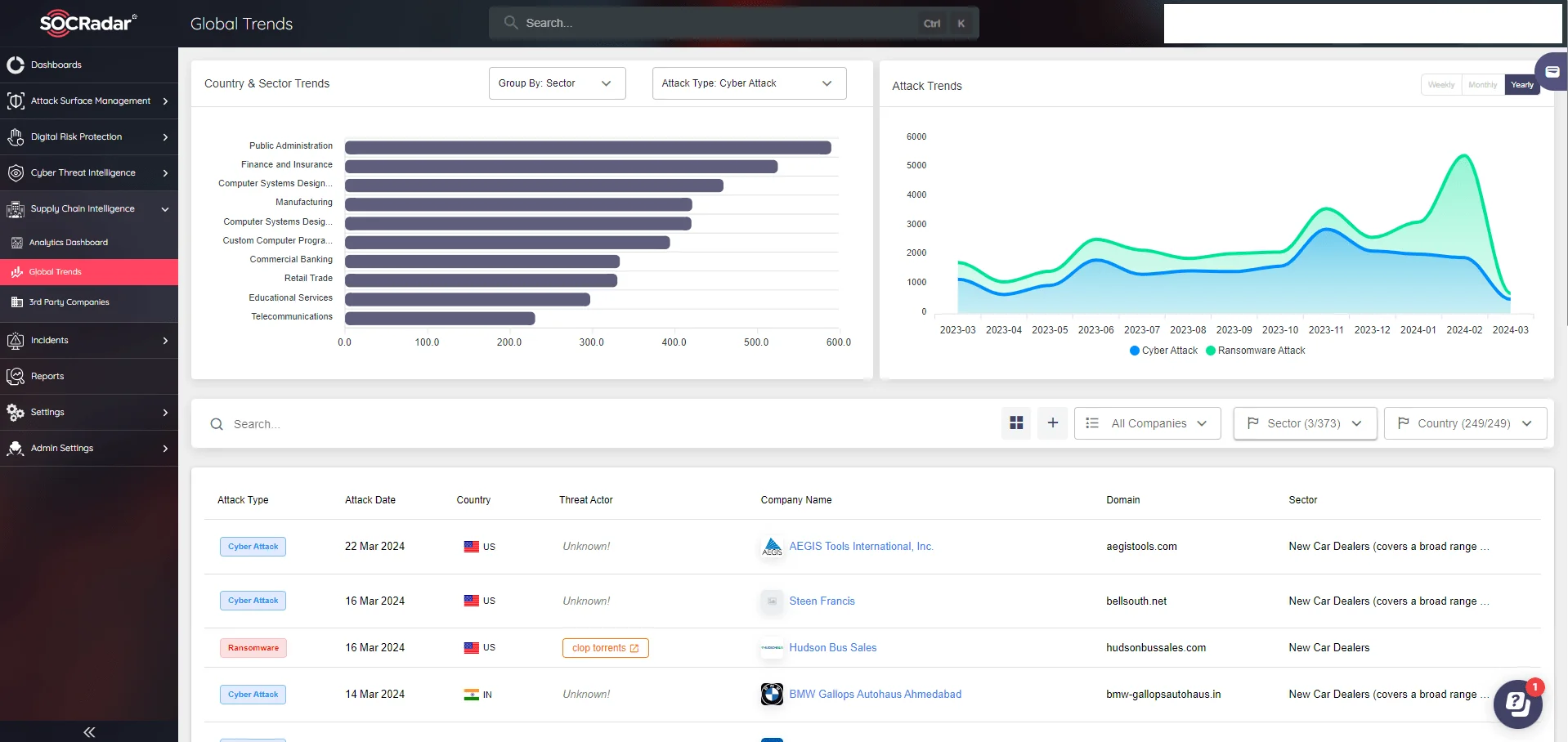 SOCRadar’s Supply Chain Intelligence module