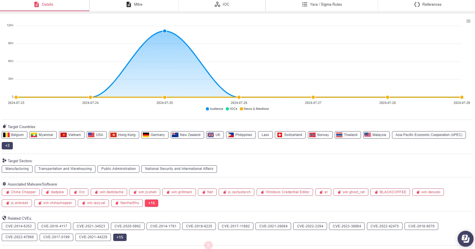 Threat actor page for APT40 in SOCRadar’s Platform, Threat Actor Intelligence