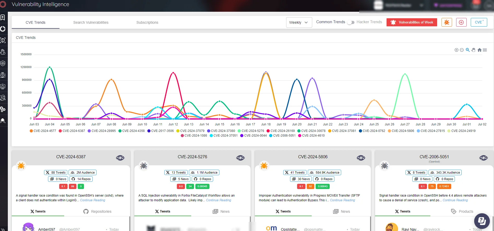 Protect your digital assets with SOCRadar’s Vulnerability Intelligence. Get instant alerts and actionable insights to safeguard against potential threats.