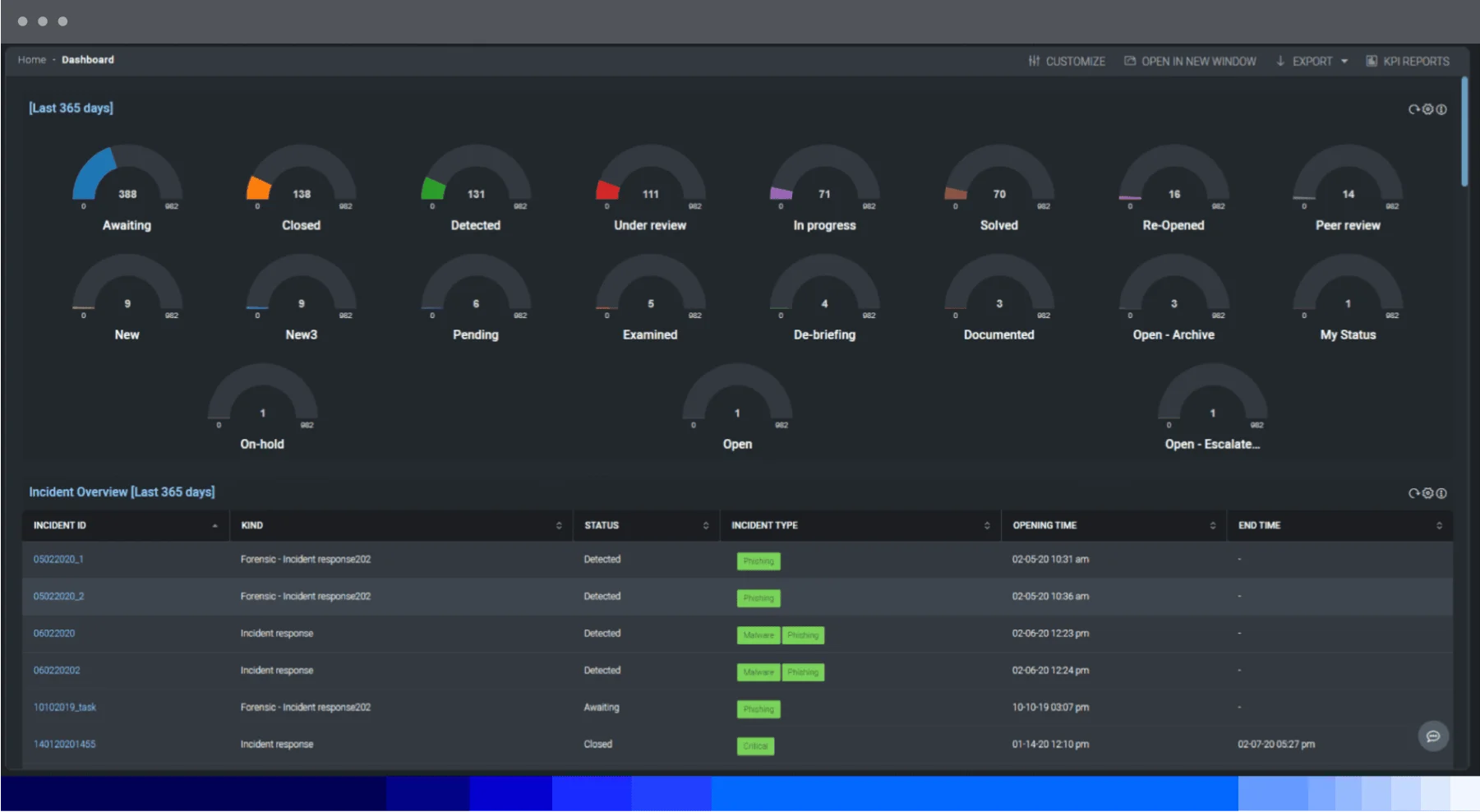 Cloud SOAR KPI dashboards (source: sumologic.com)