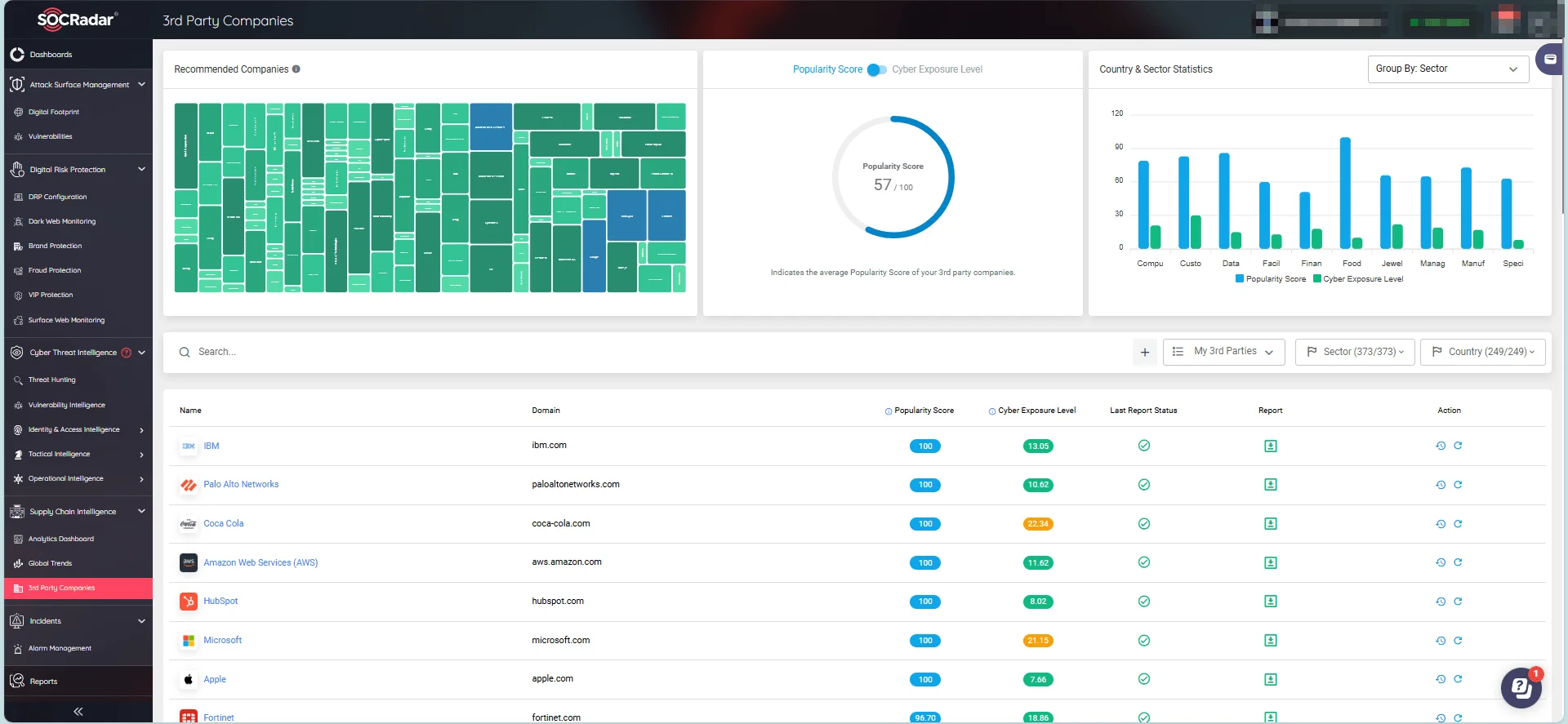 SOCRadar’s Supply Chain Intelligence 3rd Party Companies