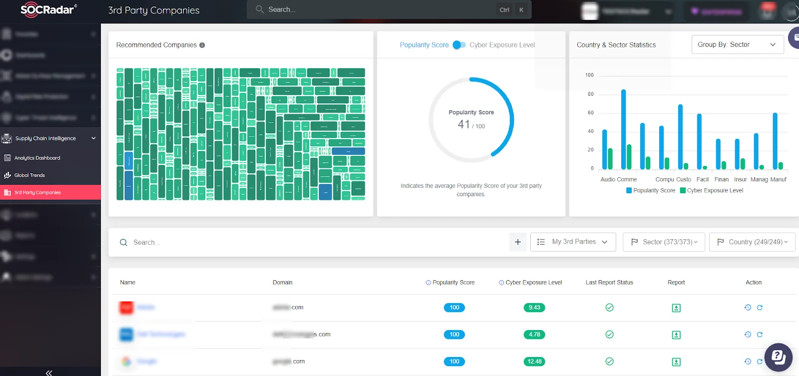 SOCRadar Supply Chain Intelligence