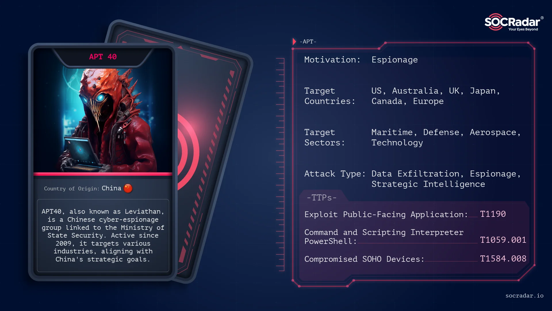 Threat Actor Card for APT40