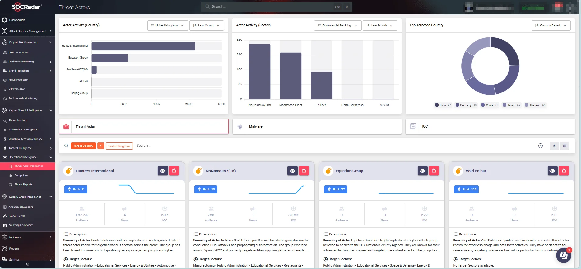 Find more insights into threat actors, malware, and their activity through SOCRadar’s Threat Actor Intelligence