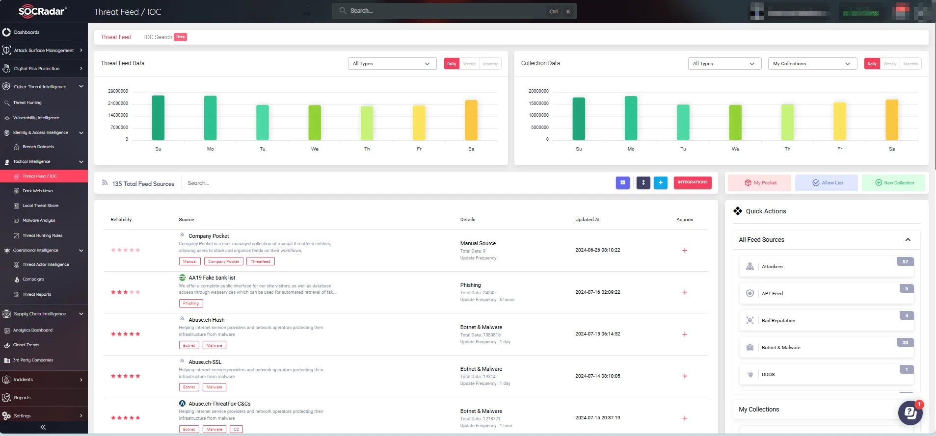 SOCRadar’s Threat Feed / IOC Search module