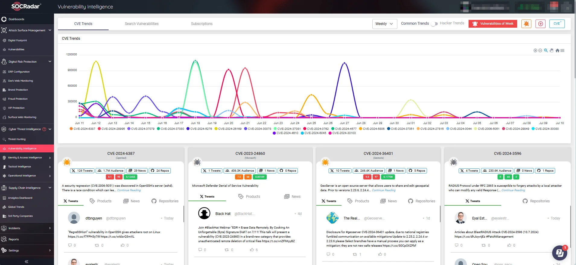 CVE trends, mentions, and exploit events (SOCRadar Vulnerability Intelligence).