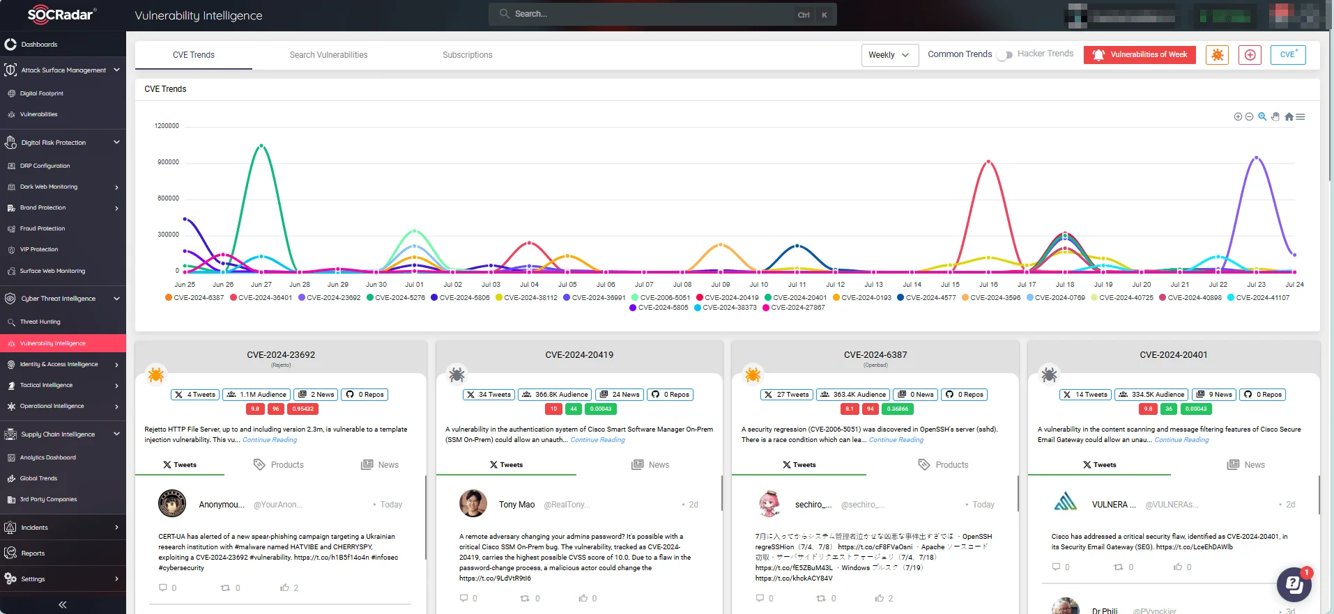 SOCRadar’s Vulnerability Intelligence: CVE and hacker trends, latest vulnerabilities