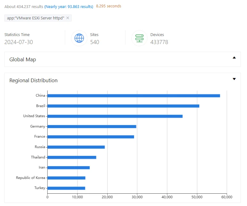 ZoomEye search results for exposed VMware ESXi Server instances