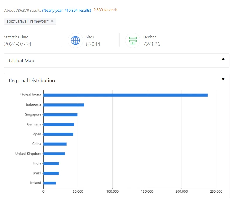 ZoomEye search results for the Laravel Framework