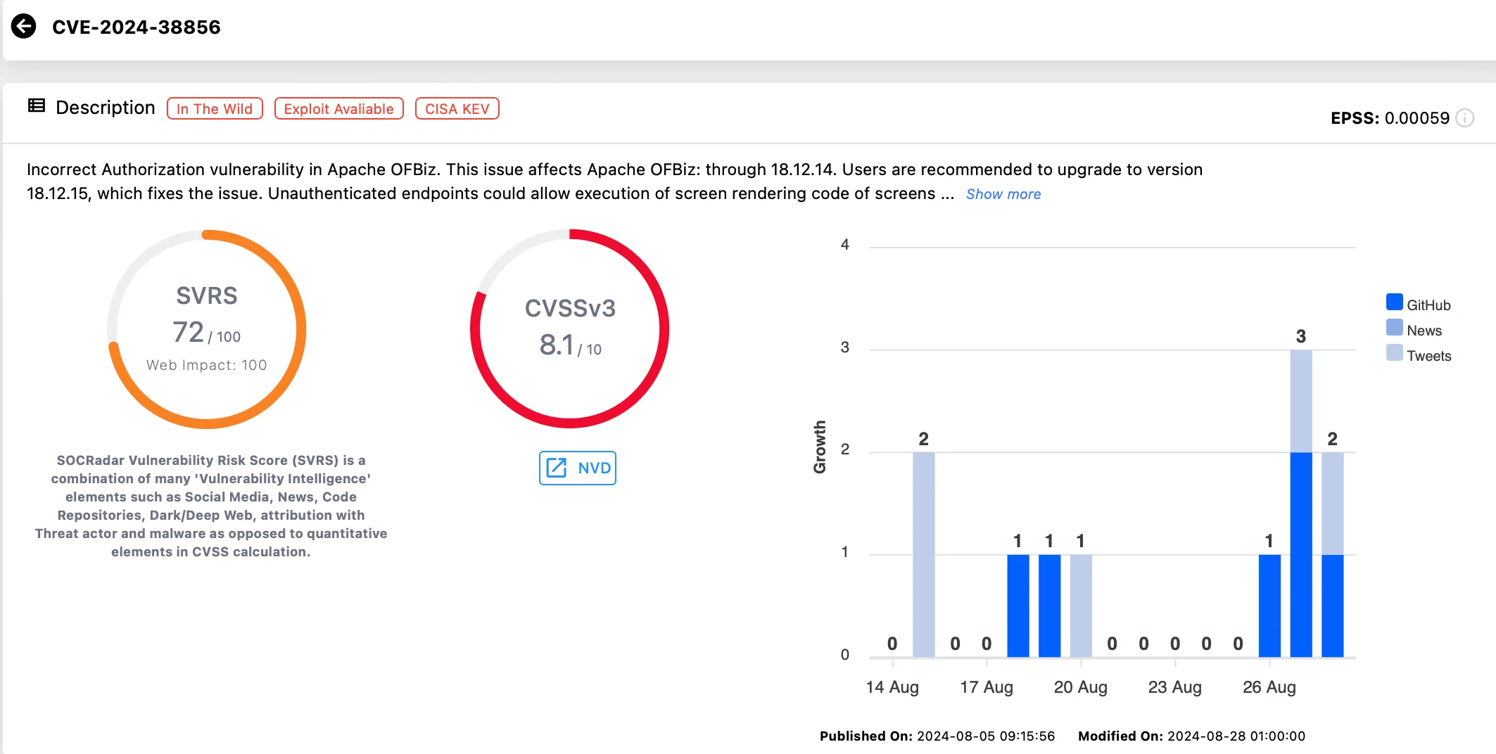 Vulnerability card of CVE-2024-38856 (SOCRadar Vulnerability Intelligence)