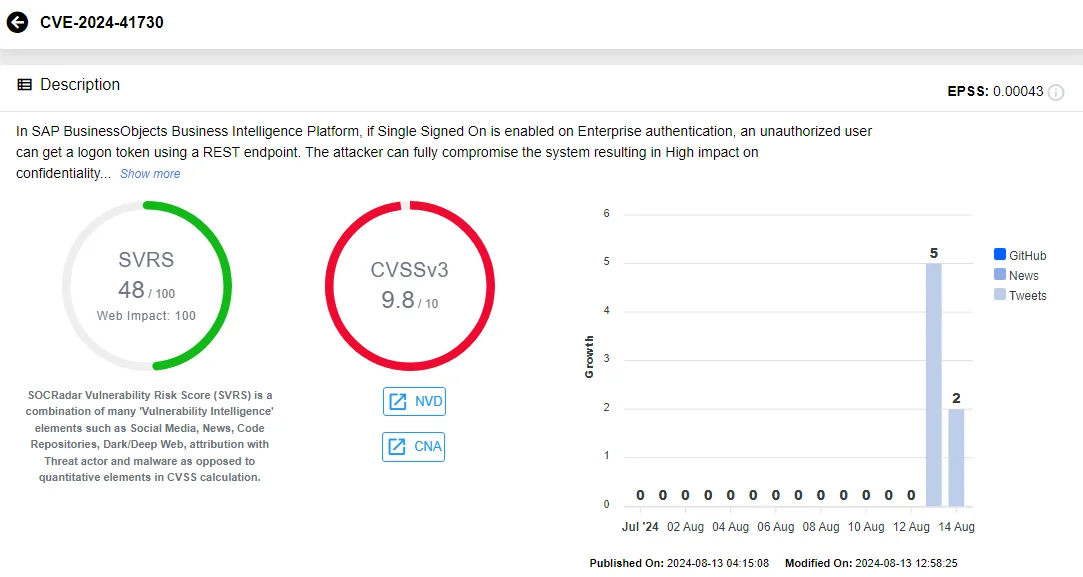 Vulnerability card of CVE-2024-41730 (SOCRadar Vulnerability Intelligence)