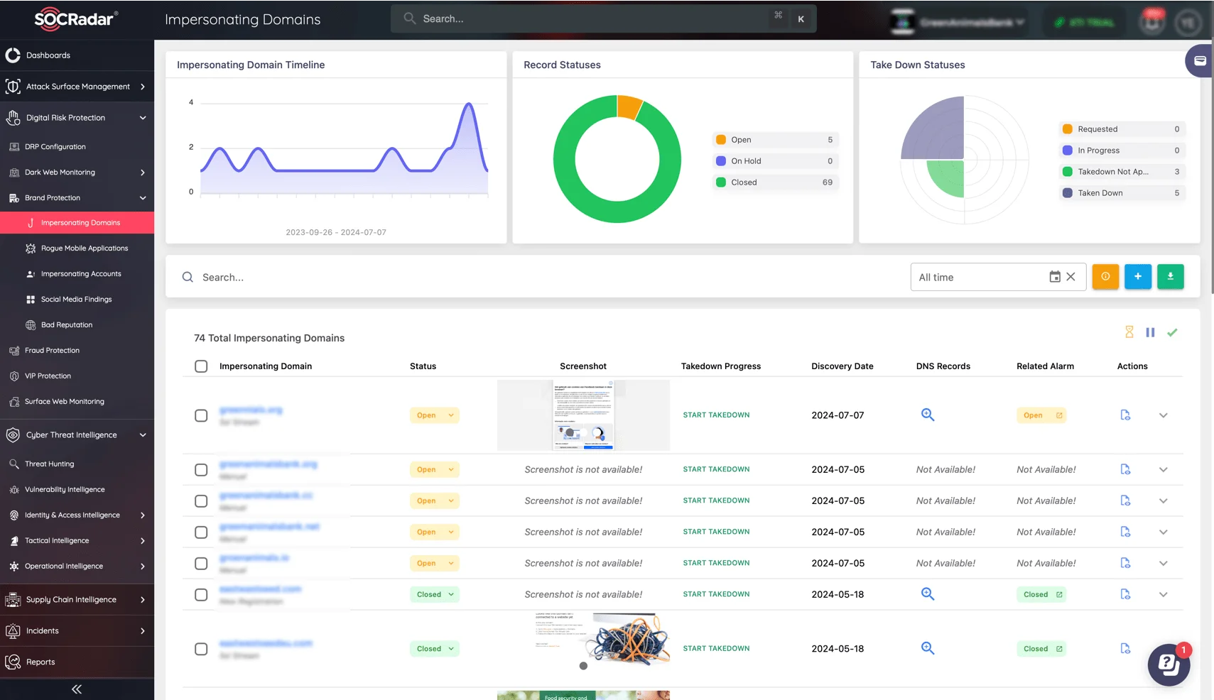 Use SOCRadar’s Brand Protection Impersonating Domains service to monitor incidents as they occur.