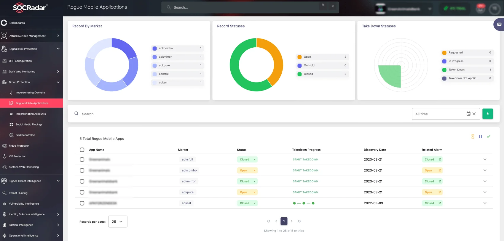 SOCRadar’s Rogue Mobile Applications service