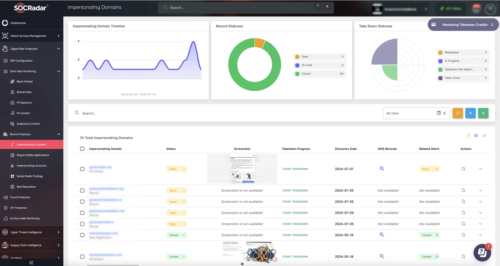 Monitor the web for impersonating domains and initiate a takedown (SOCRadar Brand Protection)