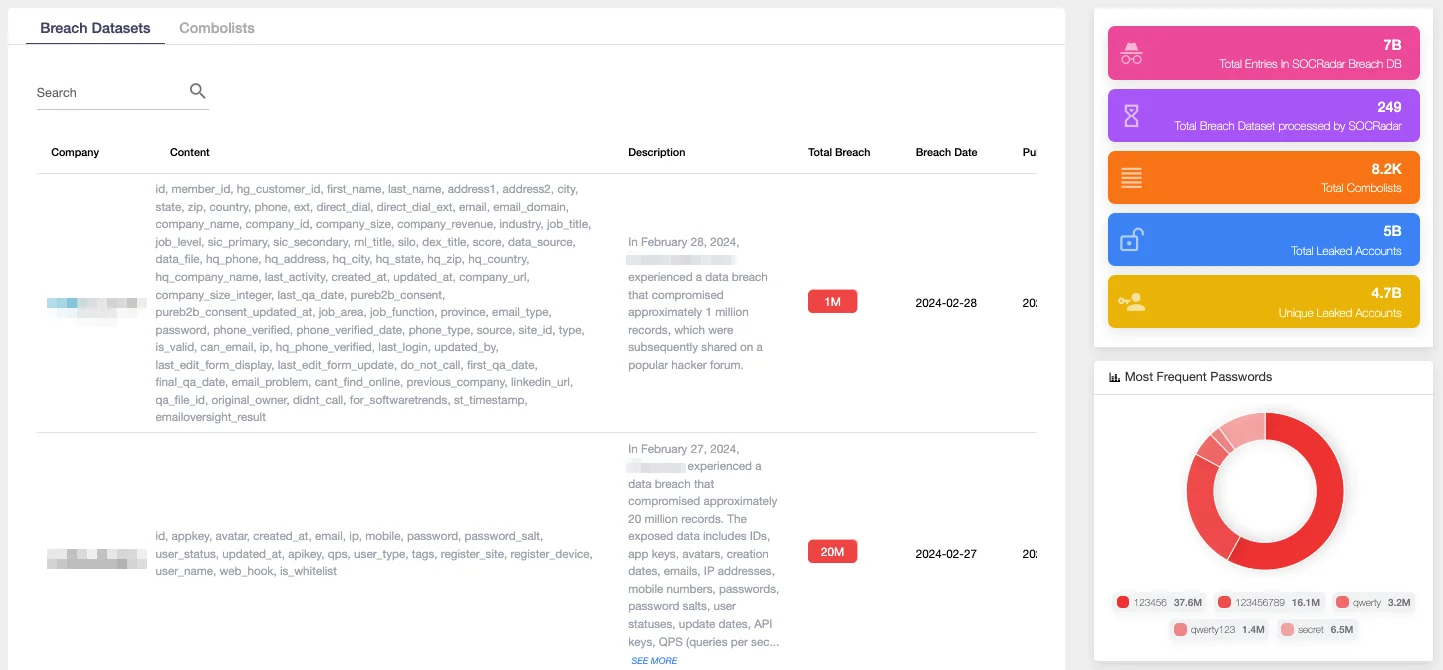 SOCRadar Breach Datasets