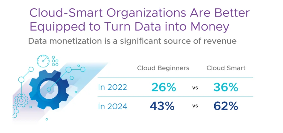 Data monetization insight from Broadcom