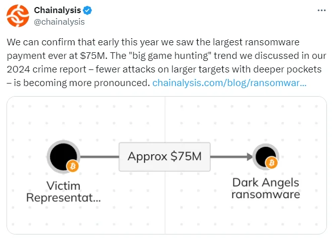 A crypto intelligence company, Chainalysis confirmed the transaction (X)