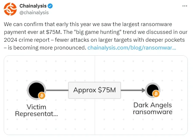 Chainalysis confirmed the transaction (X)