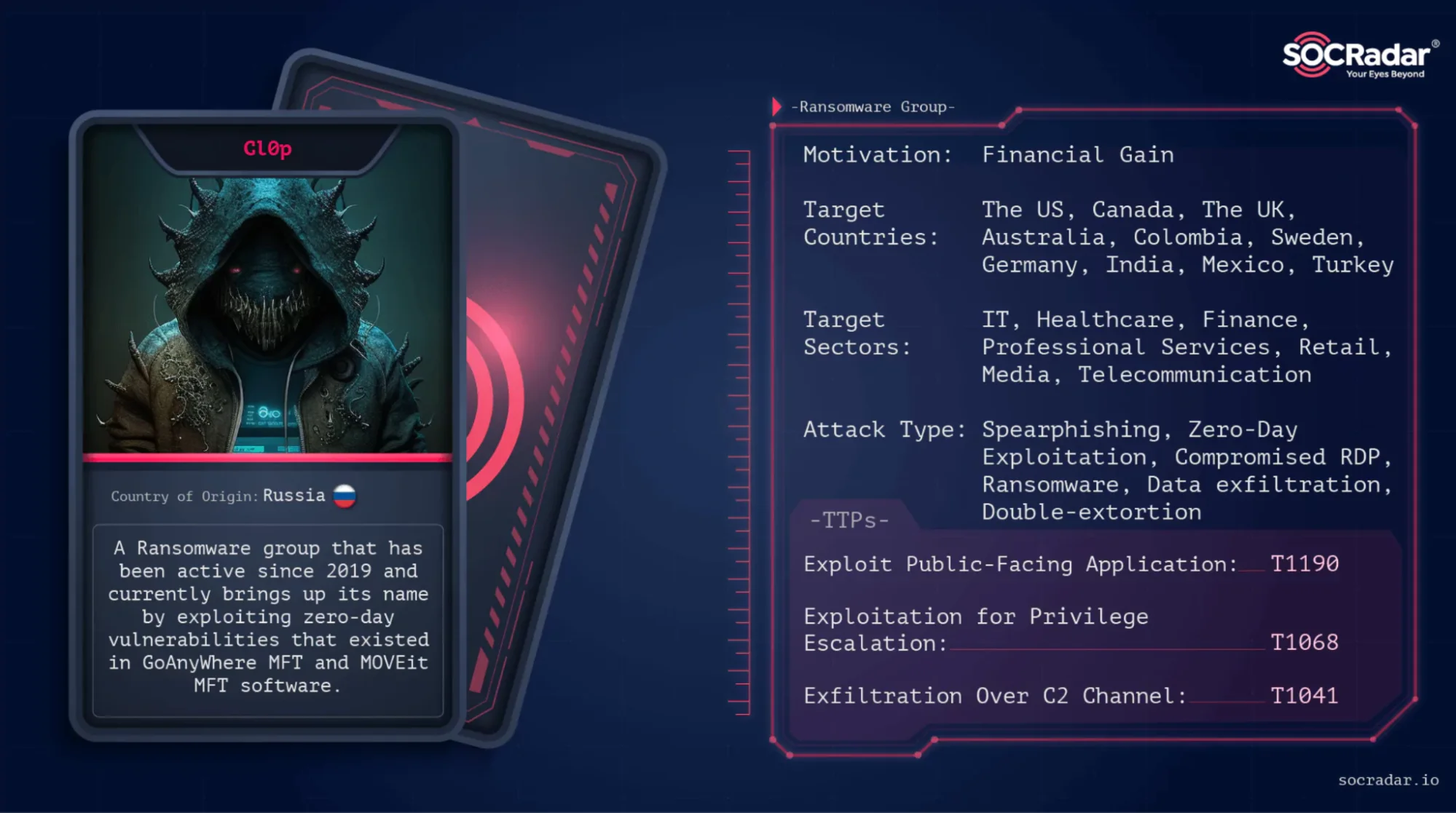 Learn more about Cl0p’s tactics and operations on SOCRadar’s Dark Web Profile