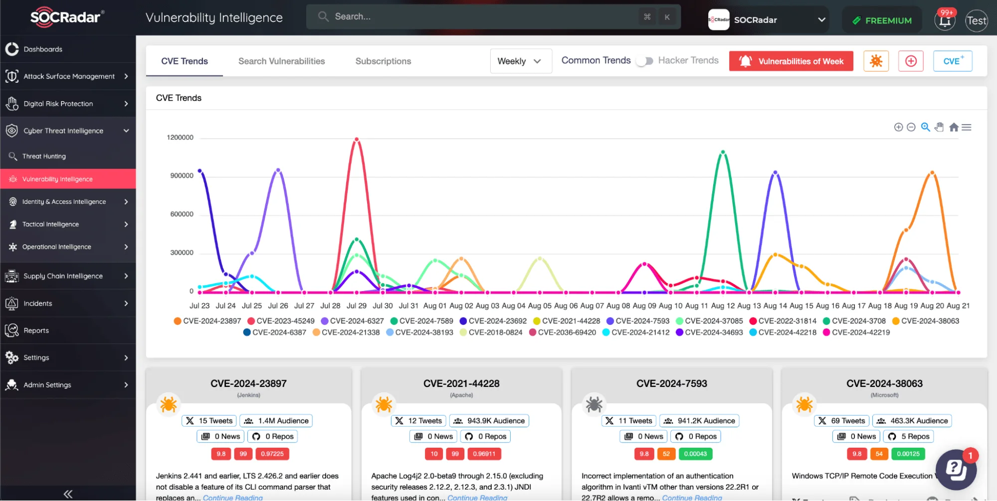 SOCRadar Cyber Threat Intelligence Module