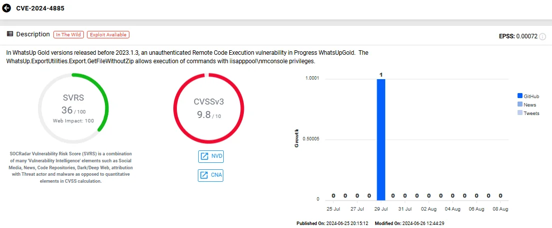 Vulnerability card of CVE-2024-4885 (SOCRadar Vulnerability Intelligence)