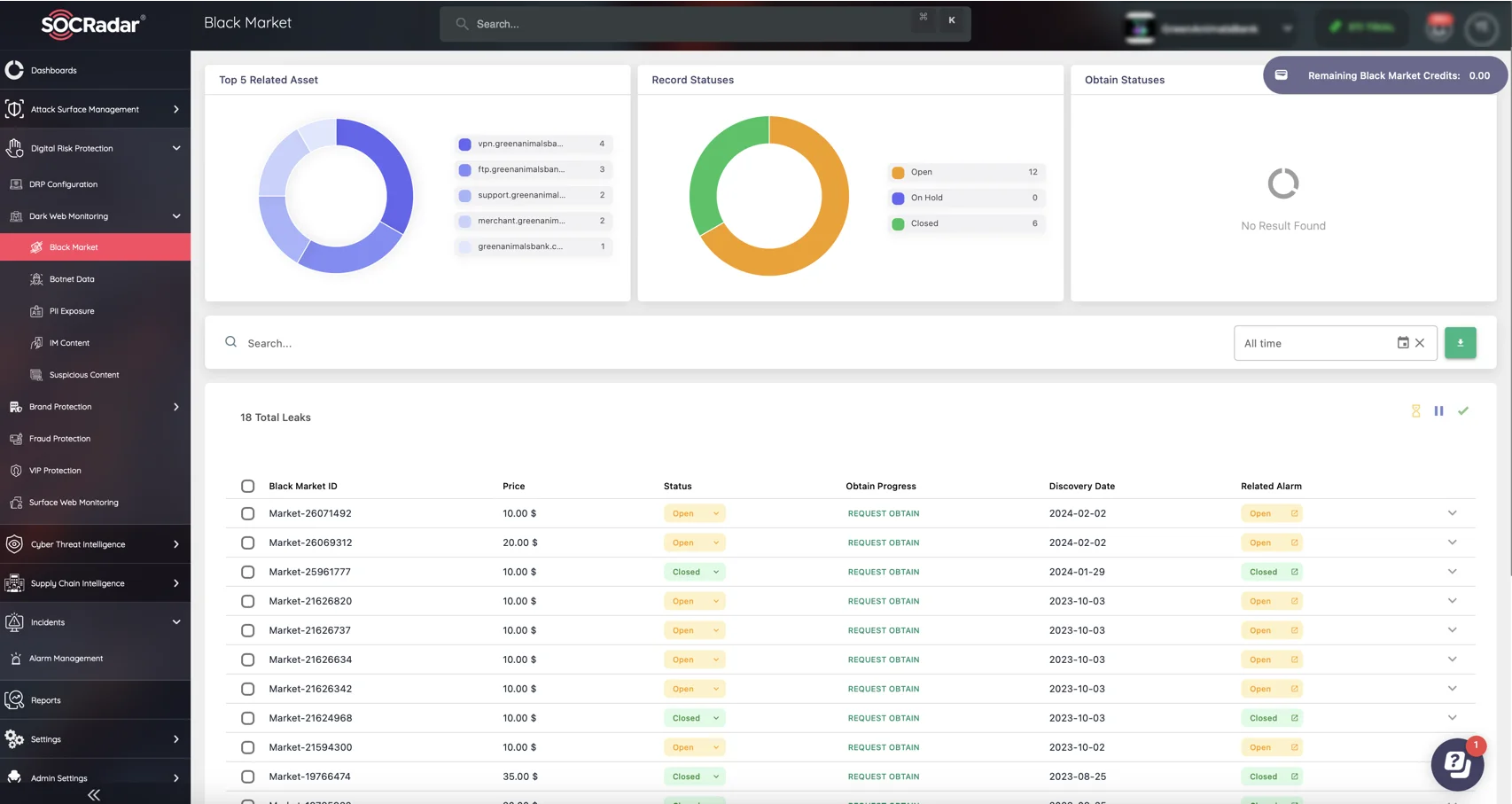 SOCRadar’s Dark Web Monitoring real-time monitoring of Balck Markets