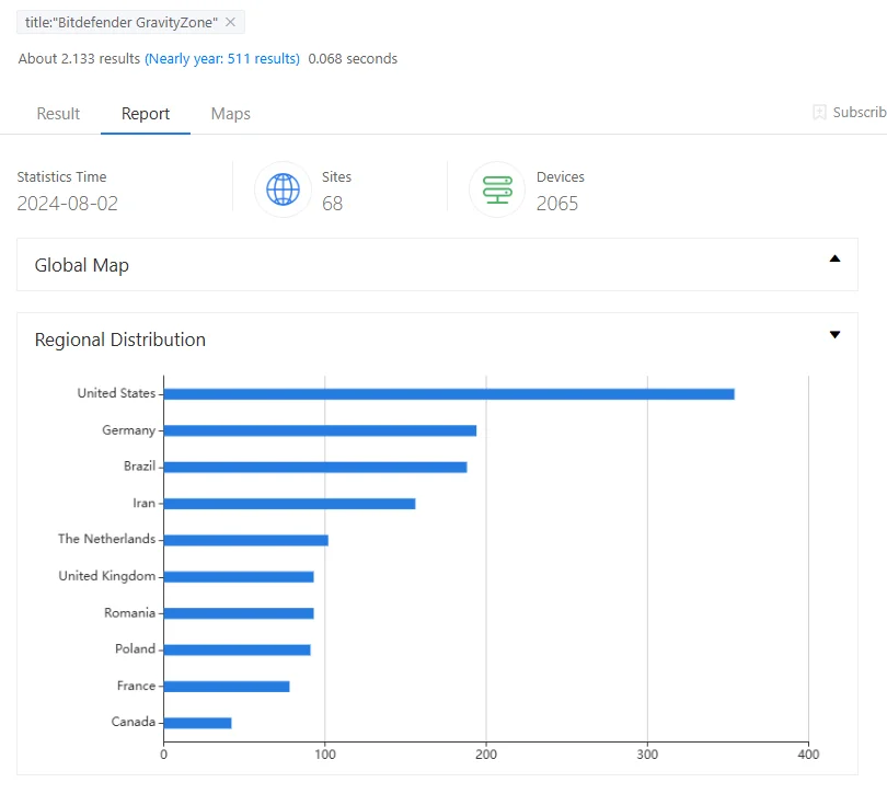 ZoomEye search results for Bitdefender GravityZone