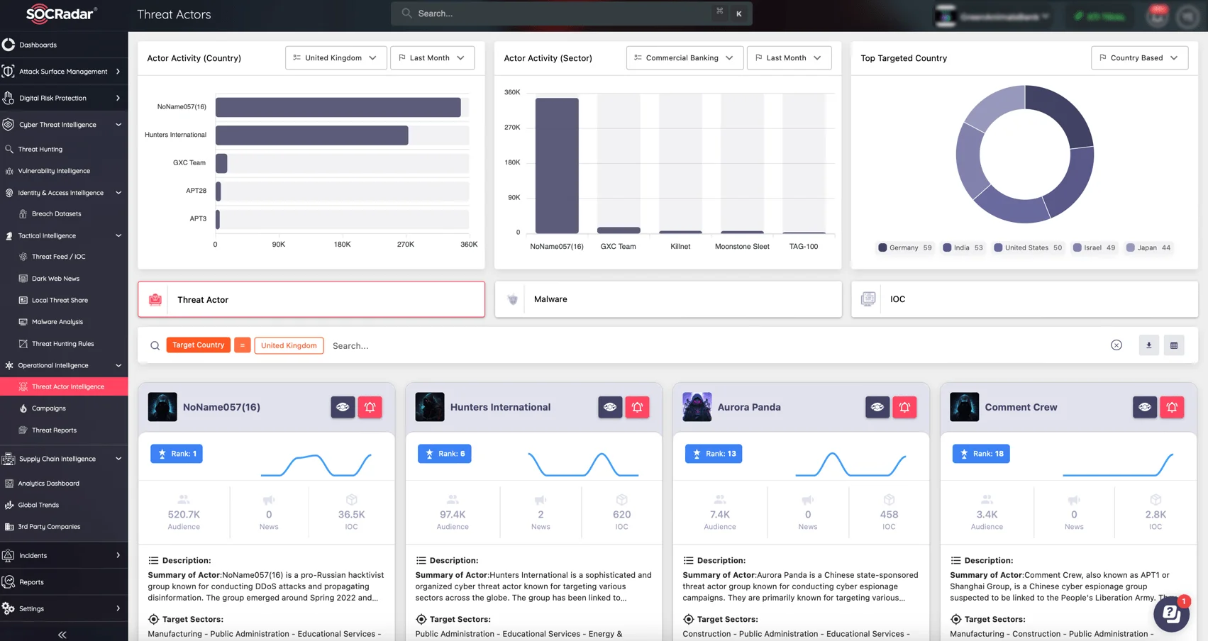 SOCRadar's Threat Actor Intelligence module