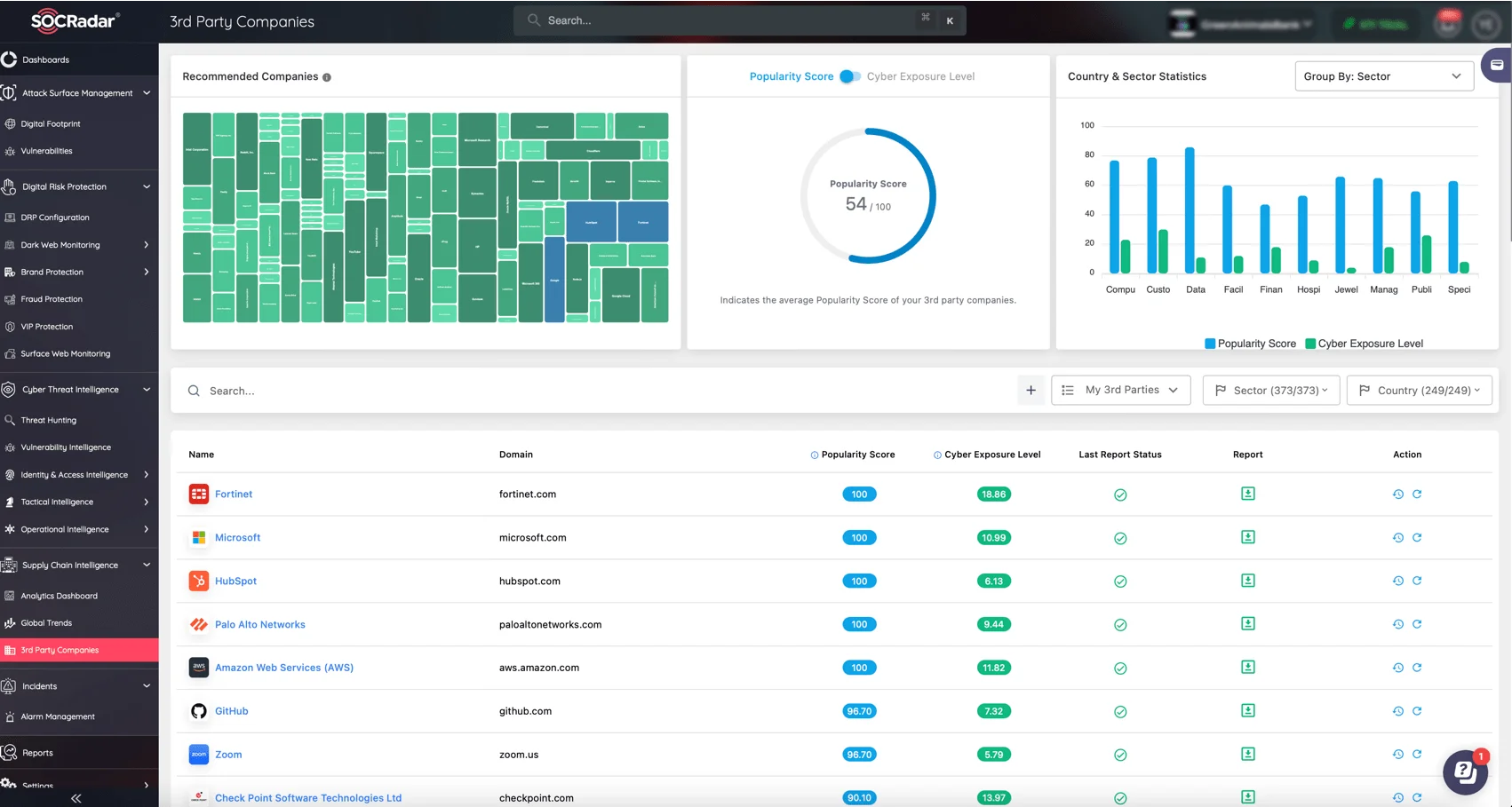 SOCRadar's Supply Chain Intelligence 3rd Party Companies service