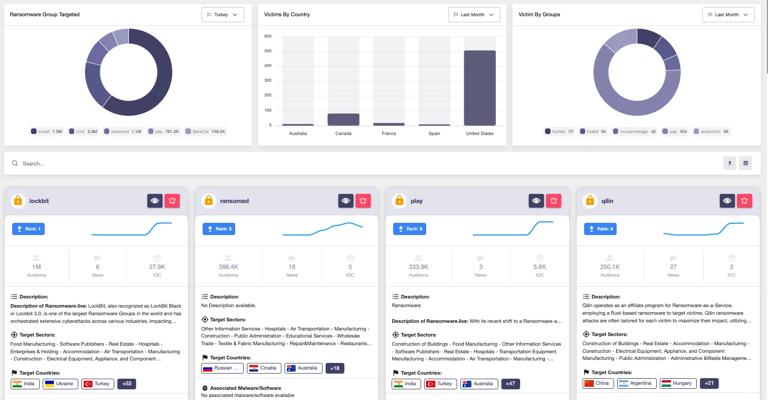 SOCRadar Ransomware Intelligence Module