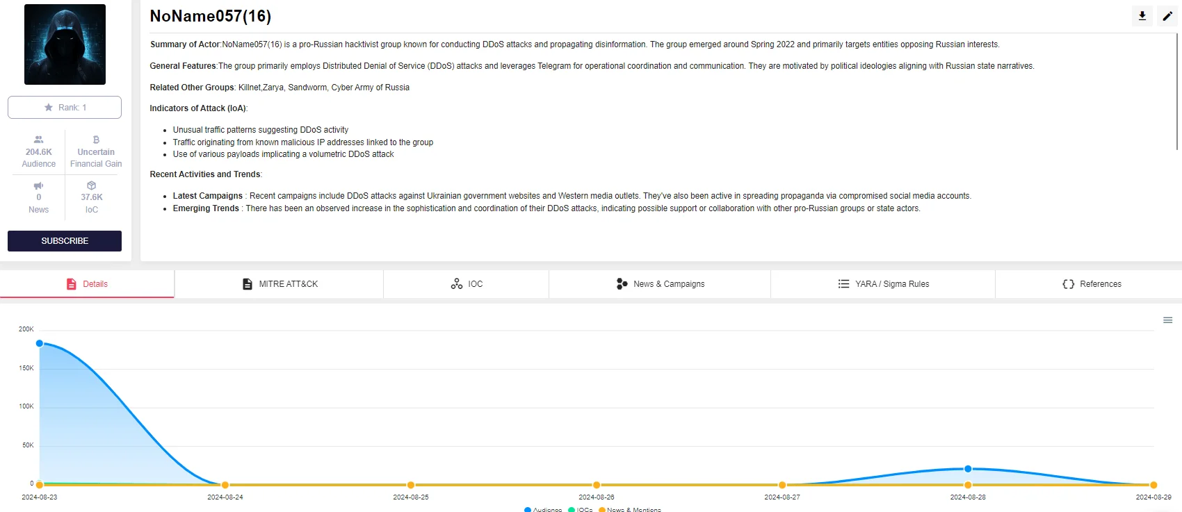 Threat actor intelligence for NoName057(16) on SOCRadar Platform