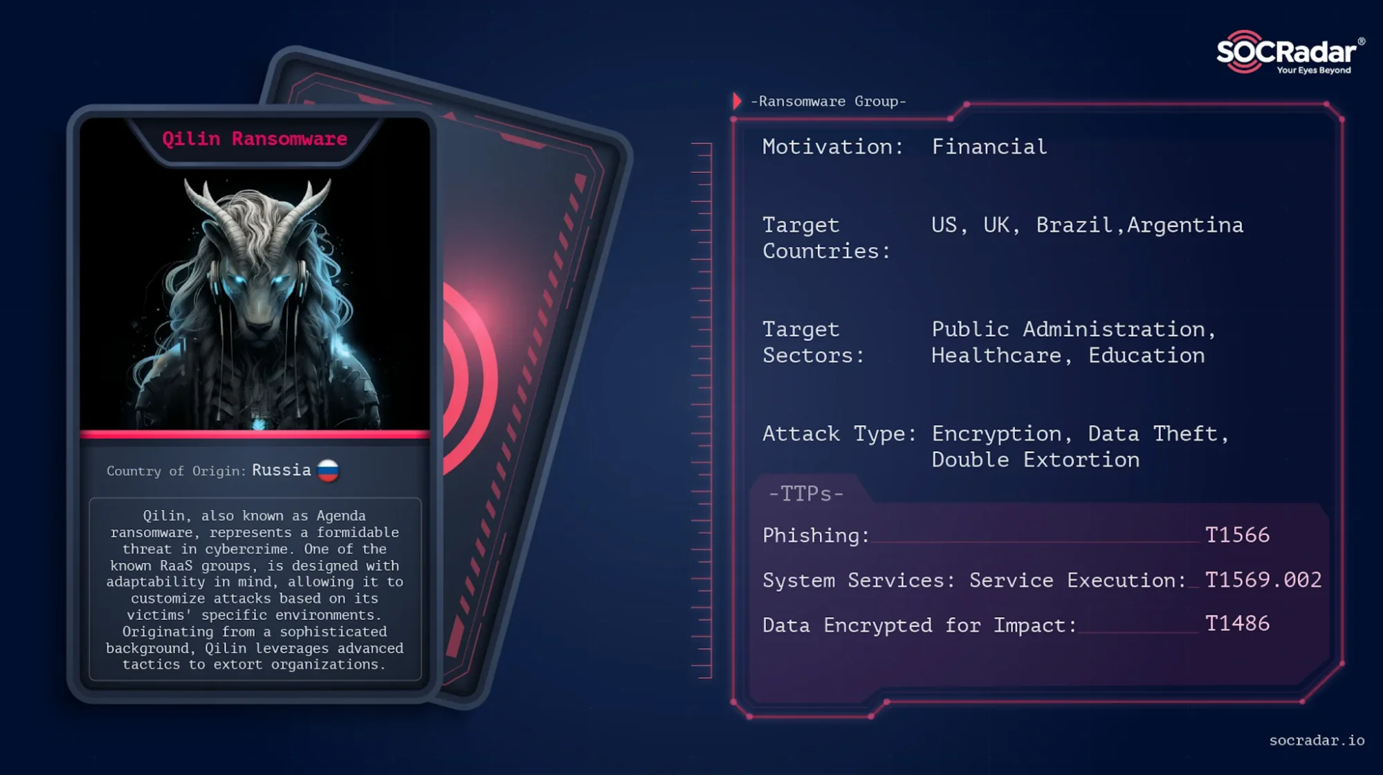 Learn more about Qilin’s tactics and operations on SOCRadar’s Dark Web Profile