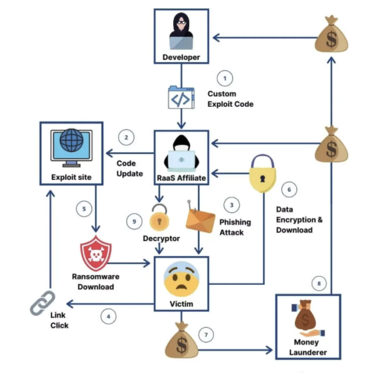 What Is Ransomware-as-a-Service (RaaS)?