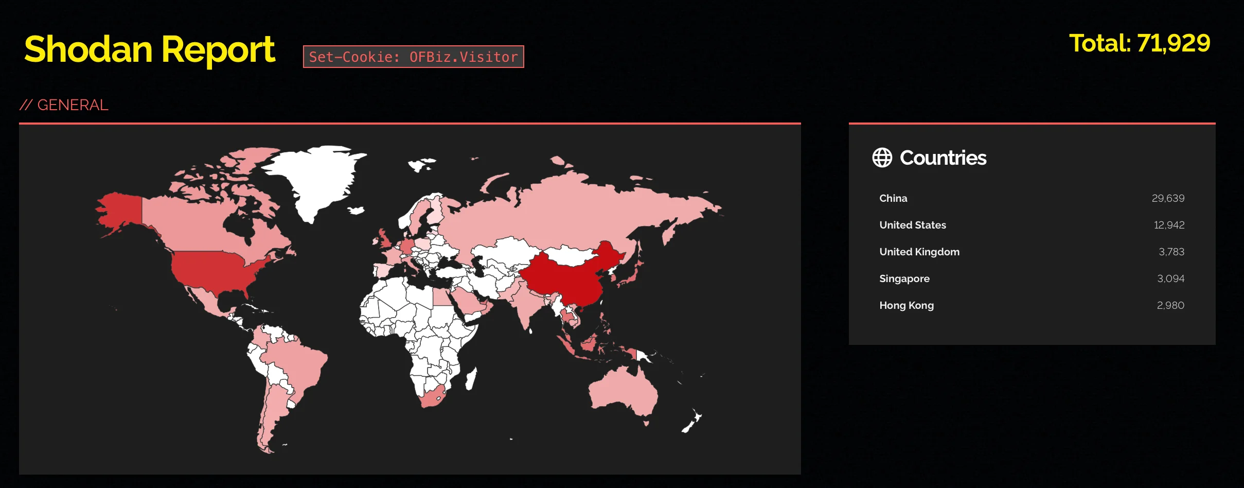 Shodan search results for exposed Apache OFBiz instances