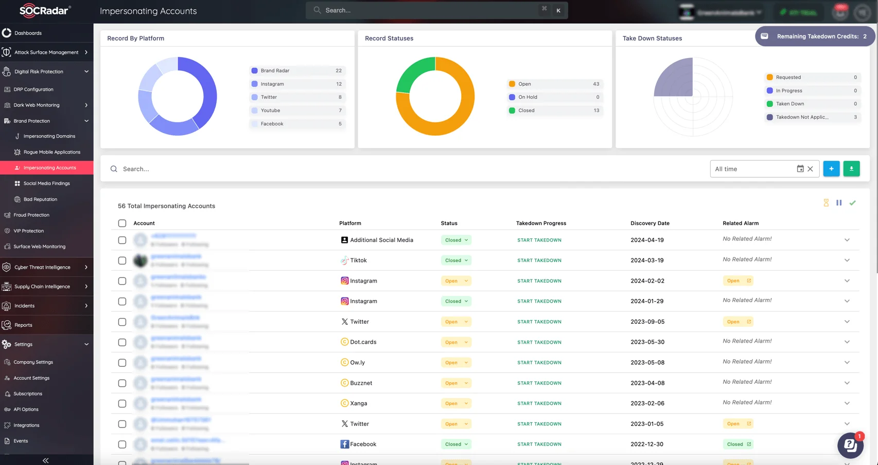 SOCRadar’s Brand Protection module Impersonating Accounts service