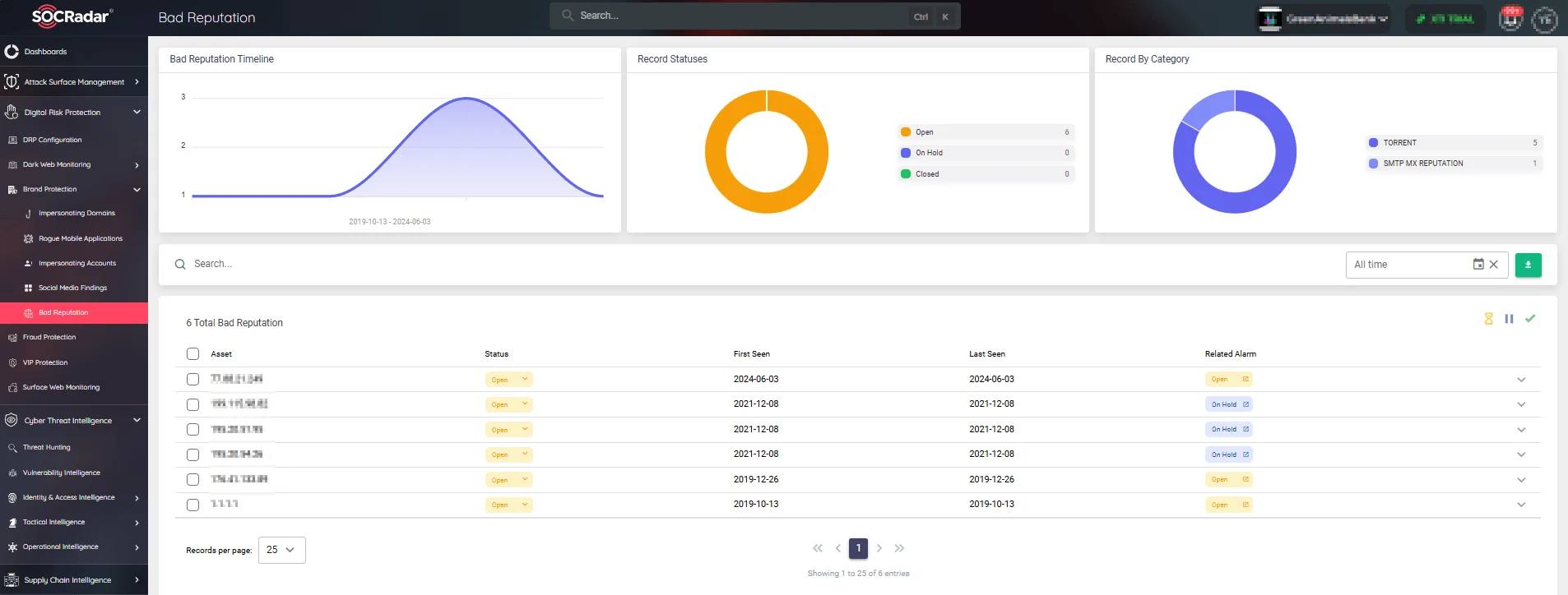 SOCRadar Brand Protection Module