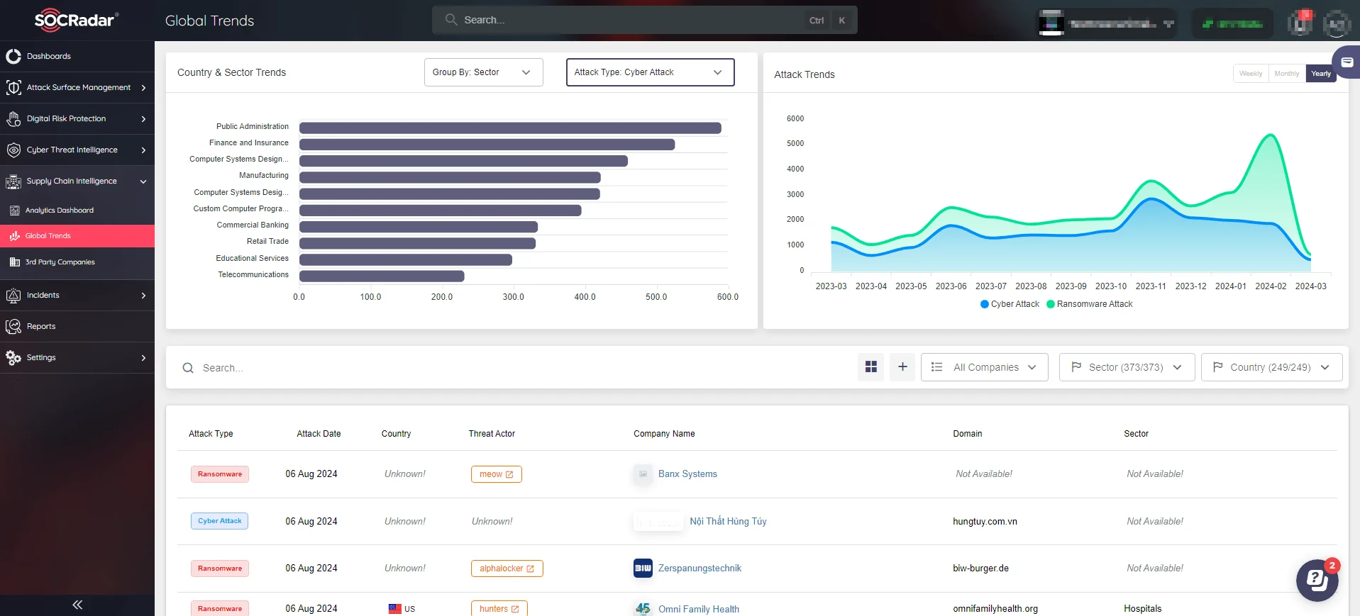 SOCRadar's Supply Chain Intelligence Global trends