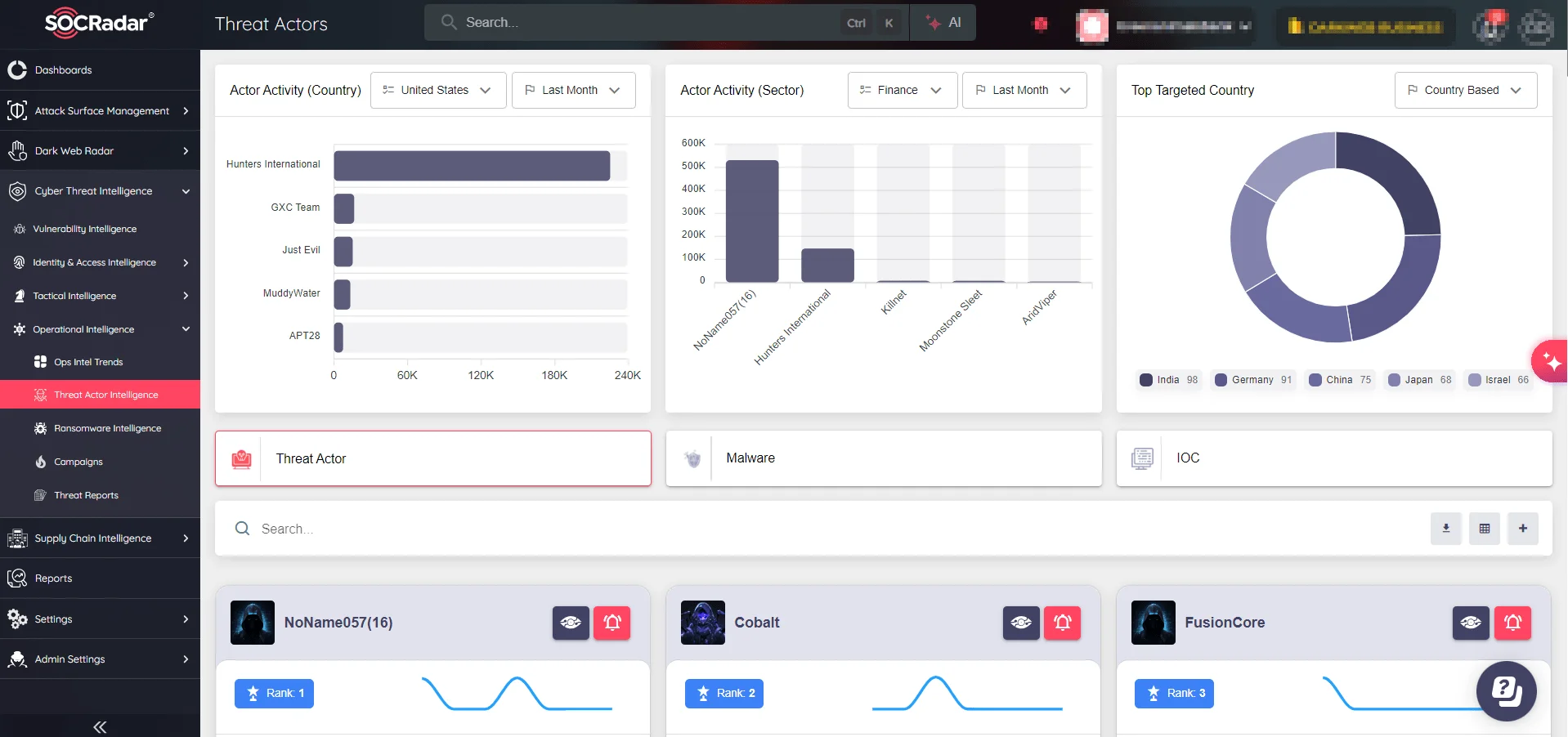 SOCRadar Operational Intelligence, Threat Actors Intelligence