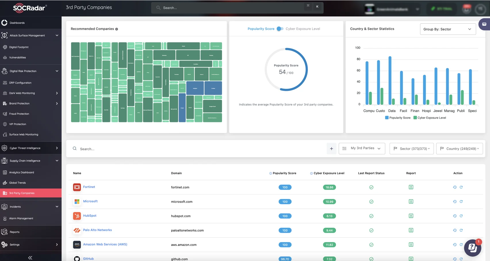 SOCRadar’s Supply Chain Intelligence module, 3rd Party Companies