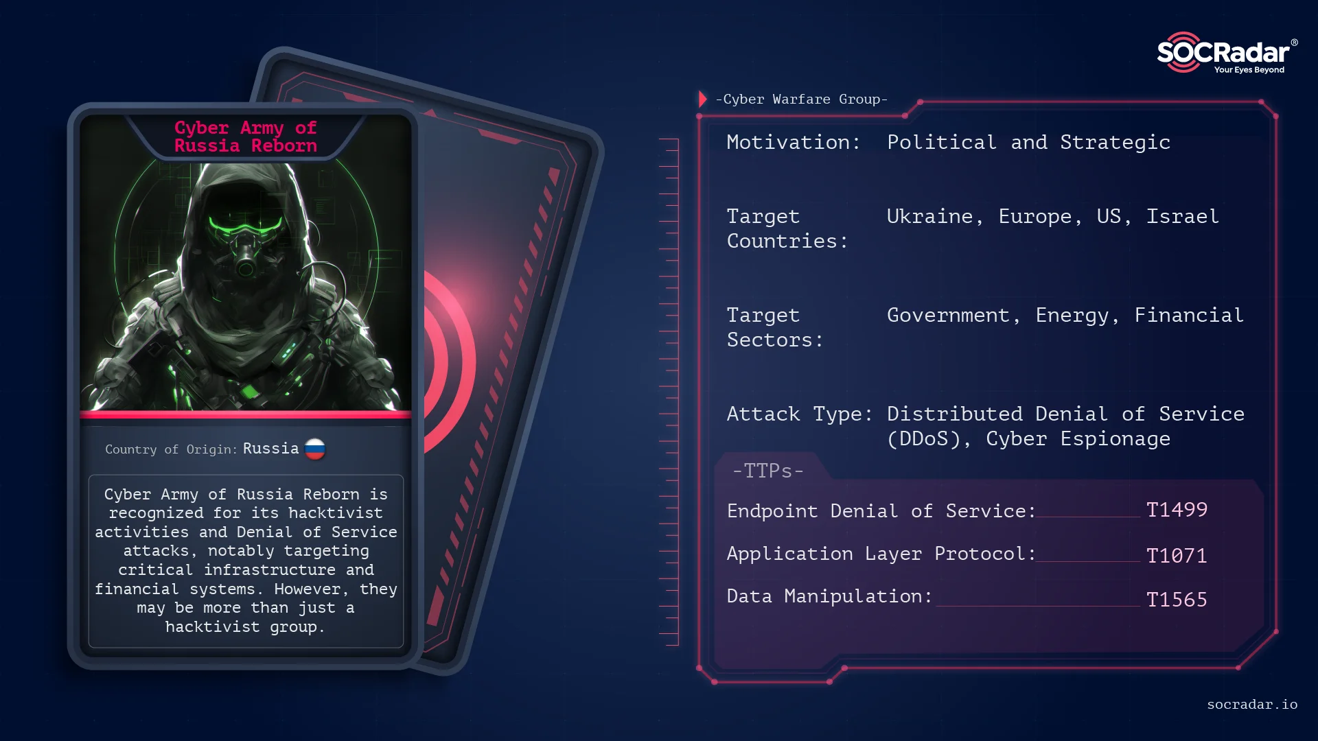 Threat actor card for Cyber Army of Russia