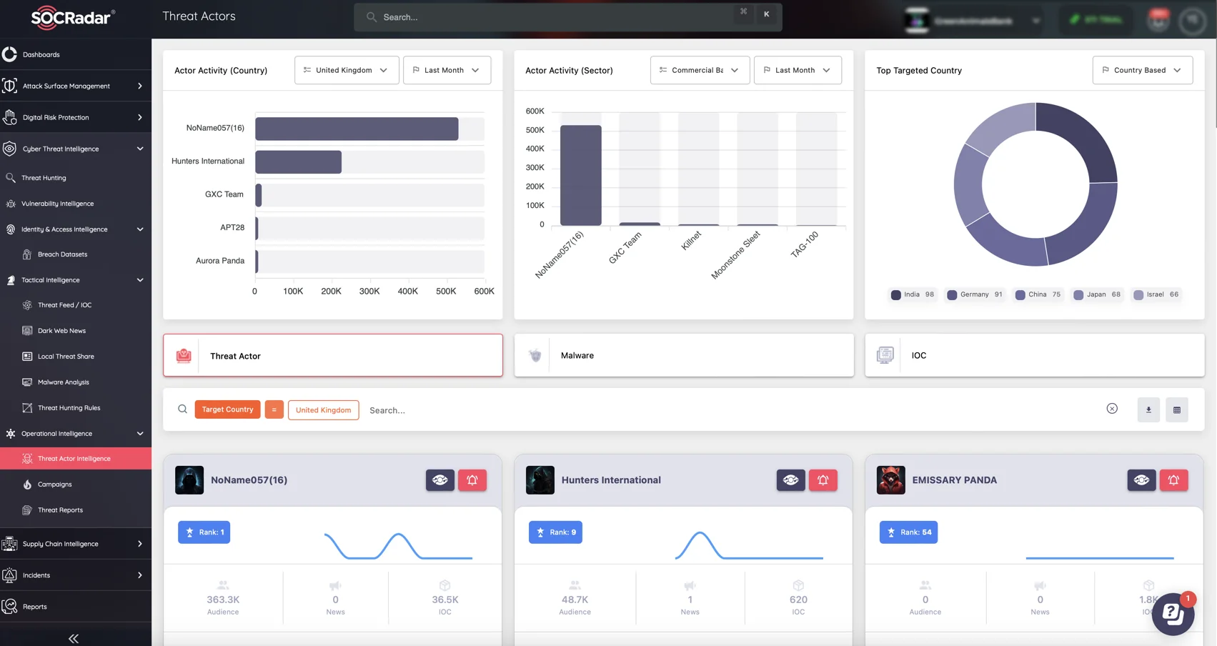 SOCRadar’s Threat Actor Intelligence module