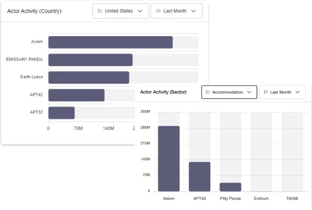 SOCRadar Threat Actor Intelligence