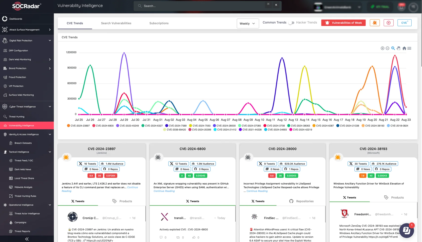 View the latest CVEs and hacker trends via SOCRadar’s Vulnerability Intelligence