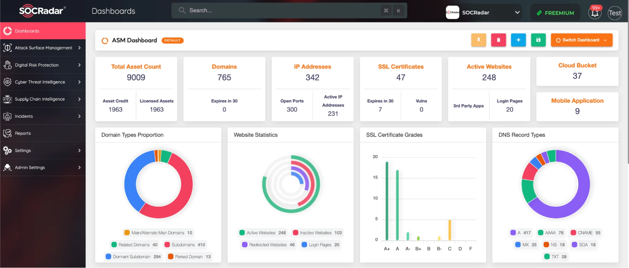 SOCRadar Extended Threat Intelligence (XTI) Dashboard