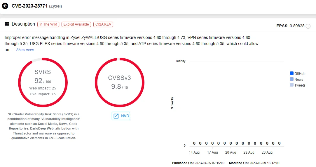 Vulnerability card of CVE-2023-28771 (SOCRadar Vulnerability Intelligence)